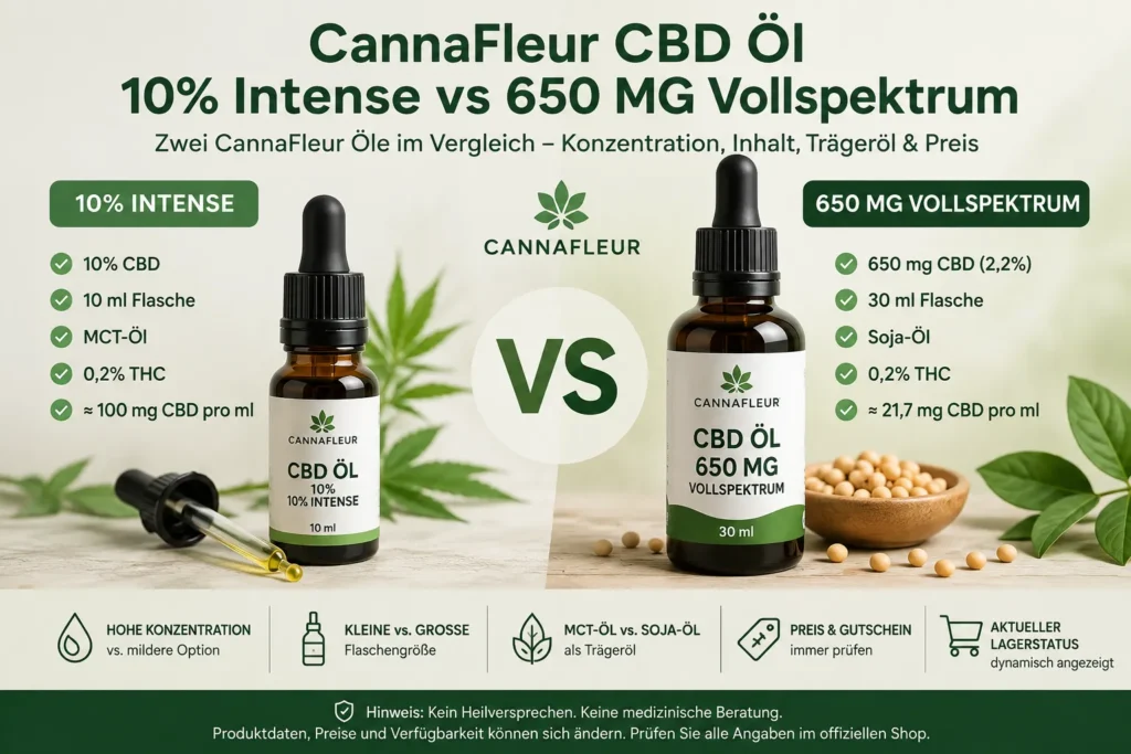CannaFleur CBD Öl 10% Intense und 650 MG Vollspektrum im Vergleich
